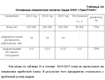 Диплом управление качеством трудовой жизни (68%) - изображение № 10