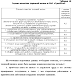 Диплом управление качеством трудовой жизни (68%) - изображение № 9