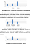 Диплом управление качеством трудовой жизни (68%) - изображение № 7