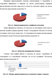 Диплом управление качеством трудовой жизни (68%) - изображение № 5