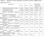Производственная практика Парфюм Лидер - изображение № 4