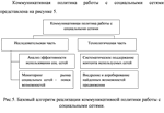 Использования социальных сетей при продвижении продукци - изображение № 3