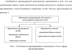 Использования социальных сетей при продвижении продукци - изображение № 11