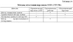 Диплом Аттестация персонала уникальность 54% - изображение № 4