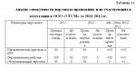 Диплом Аттестация персонала уникальность 54% - изображение № 6
