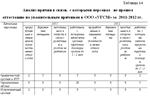 Диплом Аттестация персонала уникальность 54% - изображение № 7