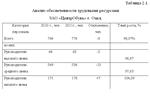 Диплом Набор и отбор персонала уникальность 51% - изображение № 2