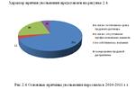 Диплом Набор и отбор персонала уникальность 51% - изображение № 5