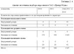 Диплом Набор и отбор персонала уникальность 51% - изображение № 6