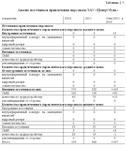 Диплом Набор и отбор персонала уникальность 51% - изображение № 7
