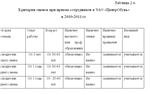 Диплом Набор и отбор персонала уникальность 51% - изображение № 8