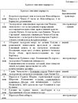 Диплом Зимний отдых на Юге Западной Сибири - 61% - изображение № 3