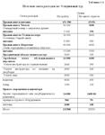 Диплом Зимний отдых на Юге Западной Сибири - 61% - изображение № 4