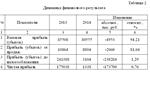 Диплом Управление денежными потоками - изображение № 2