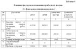Диплом Управление денежными потоками - изображение № 3