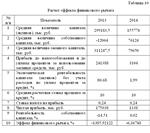 Диплом Управление денежными потоками - изображение № 5