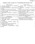 Диплом построение инвестиционного бизнес плана - изображение № 2