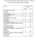 Изучение растений родного края младшими школьниками 58% - изображение № 3