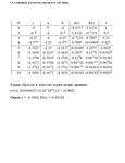 Курсовая Применение методов Монте КАрло - изображение № 3