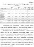 Курсовая оценка ликвидности предприятия - изображение № 2