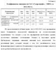 Курсовая оценка ликвидности предприятия - изображение № 4