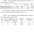 Методика и результаты оценки ликвидности - изображение № 3