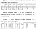 Методика и результаты оценки ликвидности - изображение № 5