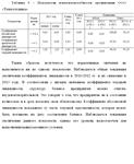 Методика и результаты оценки ликвидности - изображение № 6