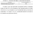 Методика и результаты оценки ликвидности - изображение № 7