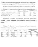 Методика и результаты оценки ликвидности - изображение № 8