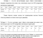 Особенностей логистической деятельности на предприятиях - изображение № 3
