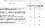 Особенностей логистической деятельности на предприятиях - изображение № 7