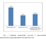 Особенностей логистической деятельности на предприятиях - изображение № 9