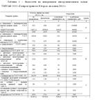 Повышение эффективности управления складом - 37,75% - изображение № 7