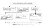 Повышение эффективности управления складом - 37,75% - изображение № 9
