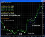 НОВАЯ ПРИБЫЛЬНАЯ СИСТЕМА GOLDEN TREND MANAGER(с фильт.) - изображение № 2