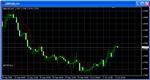 НОВАЯ ПРИБЫЛЬНАЯ СИСТЕМА GOLDEN TREND MANAGER(с фильт.) - изображение № 3