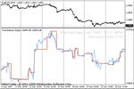Эквити и Баланс  -  Индикатор для  MetaTrader 4