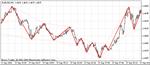 Zig Zag с своим каналом - Индикатор для MetaTrader 4