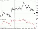 WPR cглаженный - Индикатор для MetaTrader 4