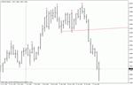 Индикатор линии подержки для MetaTrader 4