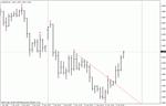Индикатор линии сопротивления для MetaTrader 4