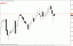 Индикатор потикового изменения цены для MetaTrader 4