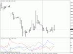 ICCI M1+H1+D1 - Индикатор для MetaTrader 4