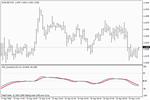 SMI Correct - Индикатор для MetaTrader 4