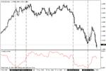 Индекс Вариации - Индикатор для MetaTrader 4