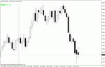 Индикатор потикового изменения цены для MetaTrader 4