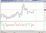 Индикатор разности цен High и Low для MetaTrader 4