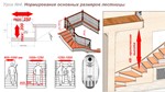 К4. Проектирование лестниц от А до Я. ТЕОРИЯ - изображение № 4