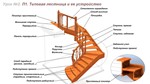 К4. Проектирование лестниц от А до Я. ТЕОРИЯ - изображение № 3